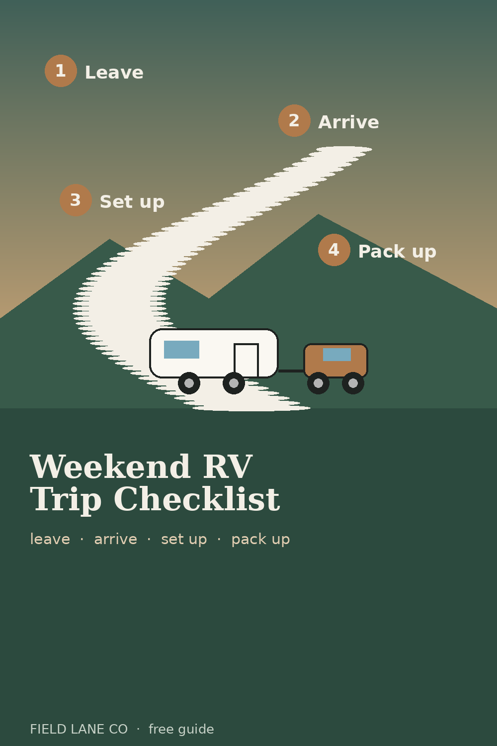 Illustration of a simple travel trailer on a winding road with a four-step checklist: leave, arrive, set up, pack up